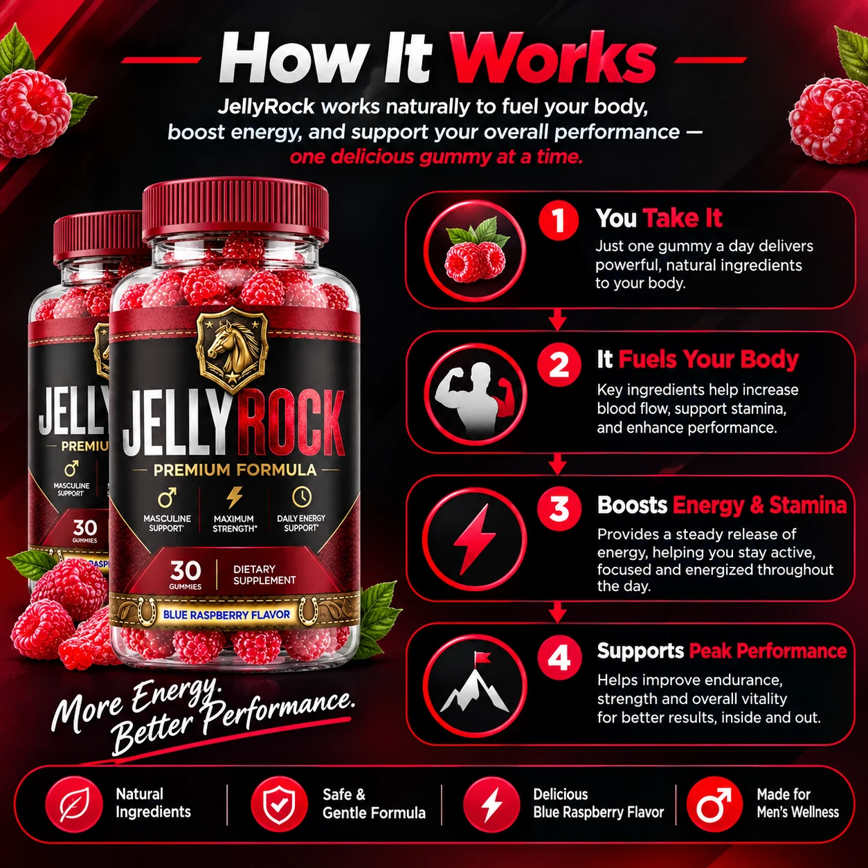 How JellyRock works — you take it, it fuels your body, boosts energy and stamina, and supports peak performance